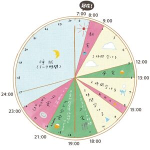 画像 7